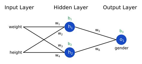 Machine Learning for Beginners: An Introduction to Neural Networks ...