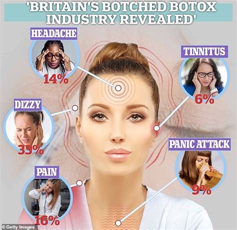 Britain's botched Botox industry revealed as study suggests 80% of patients ... trends now