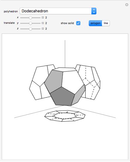 Three Orthogonal Projections of Polyhedra - Wolfram Demonstrations Project