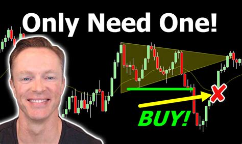 My Favorite Pattern for Trading Quad Witching – SidewaysMarkets - Day Trading Strategies