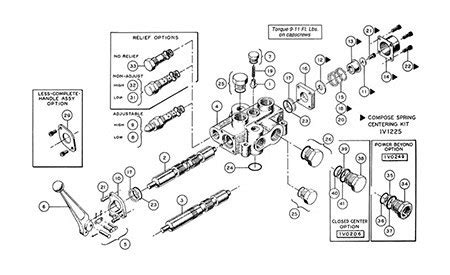 Valves