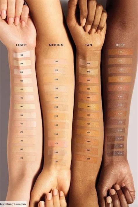 4 Steps to Finding Your Perfect Fenty Foundation | Femestella | Skin shades, Foundation shades ...