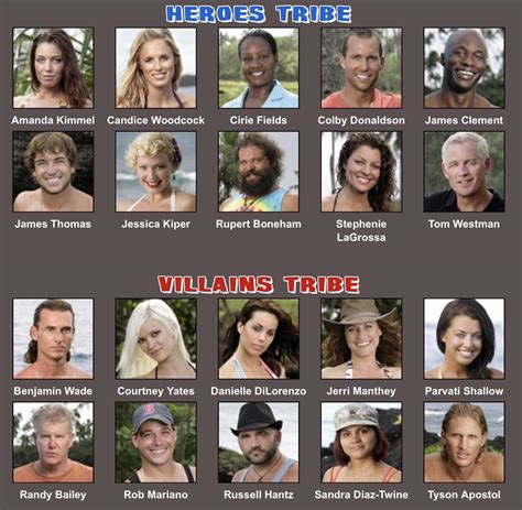 Season 40 Cast if it was Heroes vs Villains : r/survivor