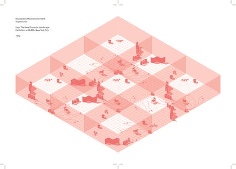 SQM - the quantified home - U67 | Diagram architecture, Architecture ...