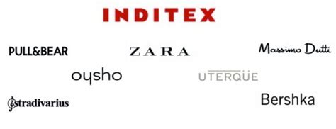 grupo Inditex - Mentinno Insights