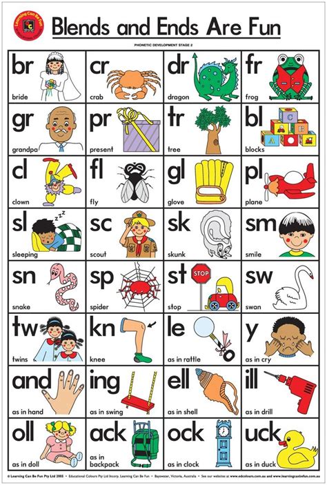 Phonics Blends Chart | Phonics blends, Preschool phonics, Phonics