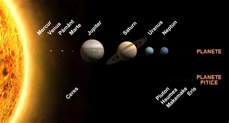 File:Planets and dwarf planets of the Solar System, sizes to scale.png ...