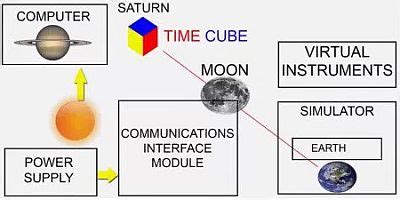 Saturn And The Black Cube | Shift Frequency