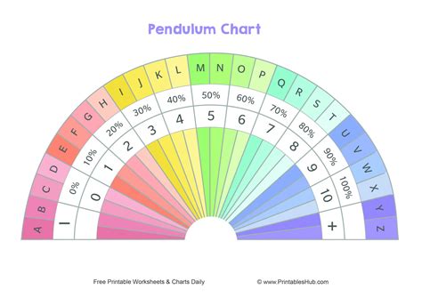 Free Printable Pendulum Charts [PDF] (Blank, Colored, Health, Love & Relationship Charts ...