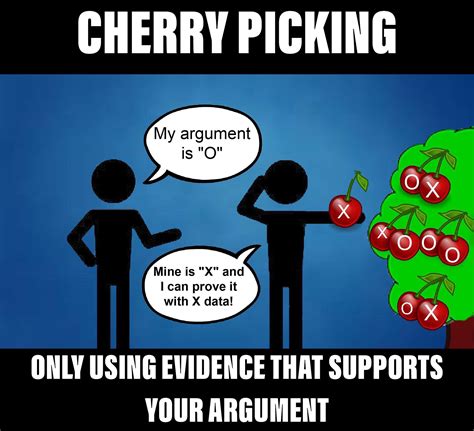 18 Examples Of Fallacies To Help Improve Argumentation | Logical fallacies, Logic and critical ...