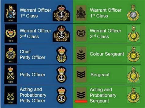 Pin by Grangemouth RMCD on Grangemouth Royal Marines Cadets | Marine ...