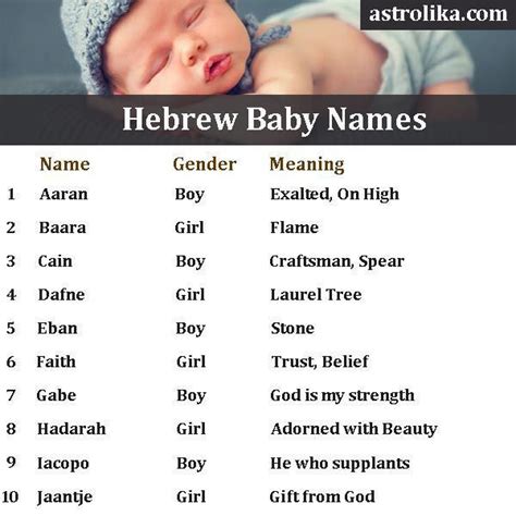 #Baby #biblical baby names #Hebrew #hebrewbabynames #Names Hebrew Baby Names in 2020 | Girl ...