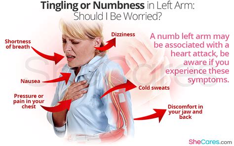 Numbness in Left Arm | Heart attack, Chest discomfort, Causes of heart attack