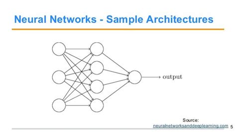 First steps with Keras 2: A tutorial with Examples