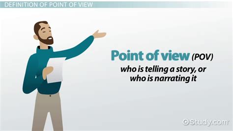 🎉 First person point of view paragraph examples. The First Person. 2019 ...