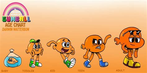 Evolución | El increíble Mundo de Gumball Amino