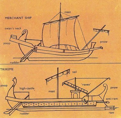 Trireme Diagram - Wiring Diagram Pictures