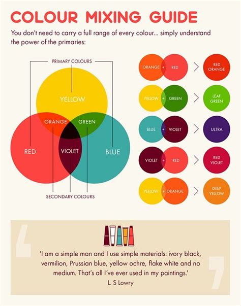 Infographic: The Essential Painter’s Cheat Sheet - DesignTAXI.com | Color mixing guide, Color ...