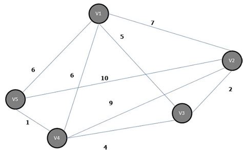 Math Courses at Georgia Institute of Technology - OneClass Blog