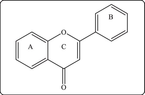 General structure of Flavonoids. | Download Scientific Diagram