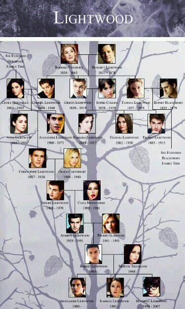 Herondale family tree. … | The Mortal Instruments / The Infernal ...