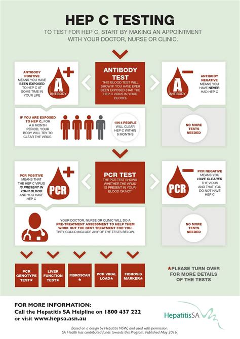 What Does A Positive Hepatitis C Antibody Mean - BEST HOME DESIGN IDEAS