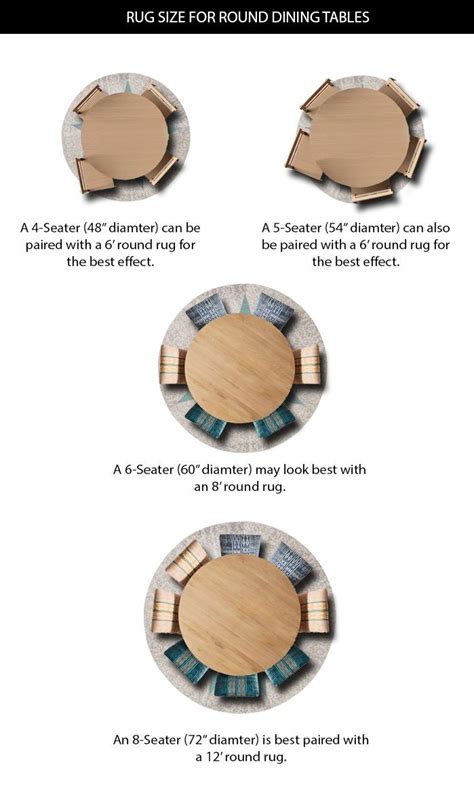 the instructions for how to make a round dining table