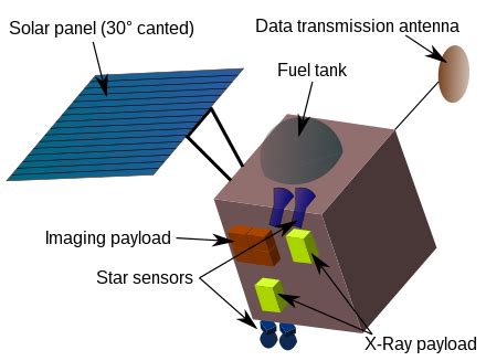 Programme Chandrayaan — Wikipédia