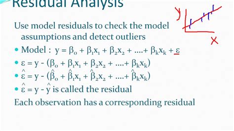 Residual Analysis - Introduction - YouTube