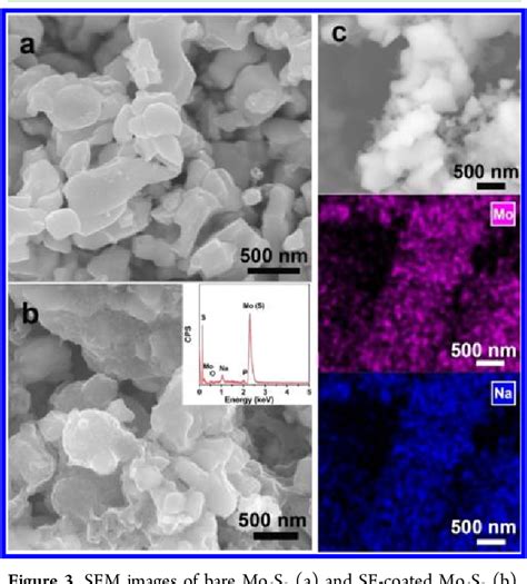 Figure 1 from Long Cycle Life All-Solid-State Sodium Ion Battery. | Semantic Scholar