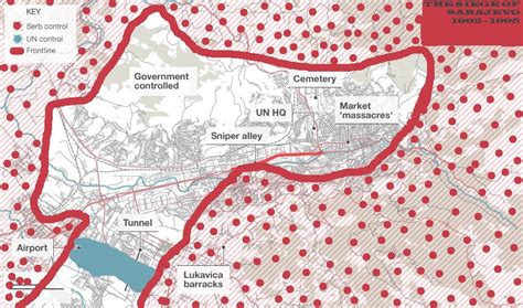 siege of sarajevo – Croatia, the War, and the Future