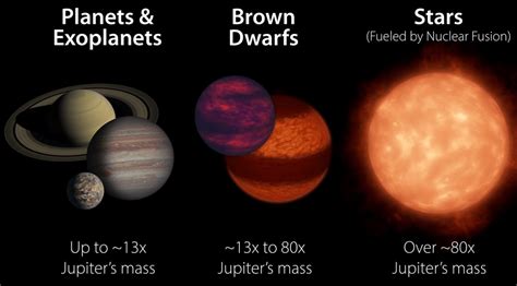 Astronomers Capture a Direct Image of a Brown Dwarf - Universe Today