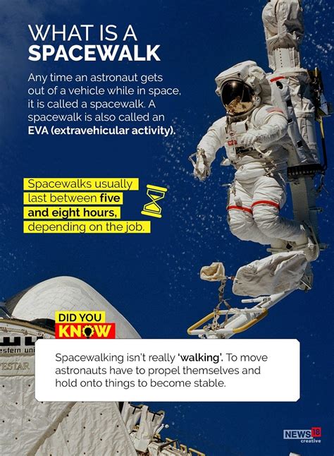 How spacewalk works, explained - cnbctv18.com