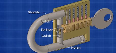 How Padlocks Work - The Engineering Mindset