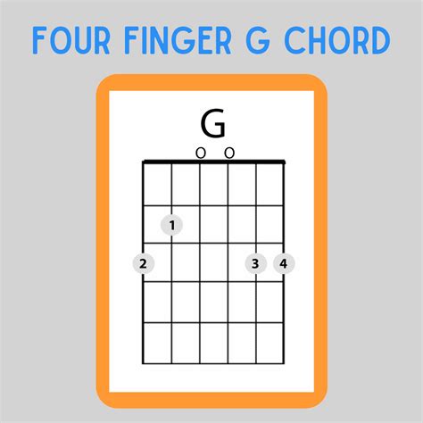 Which Is The Right Way To Play The G Chord?