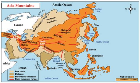 Asia - World Geography For UPSC IAS (Notes)