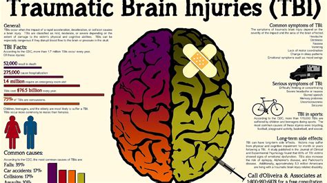 What Is A Closed Head Injury - Injury Choices