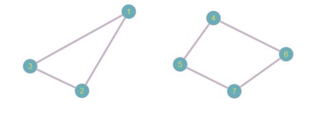 connectedness - Can an undirected graph be disconnected? - Mathematics ...