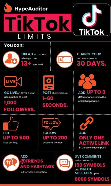 TikTok Limits and Restrictions [Infographic] | Social media infographic ...