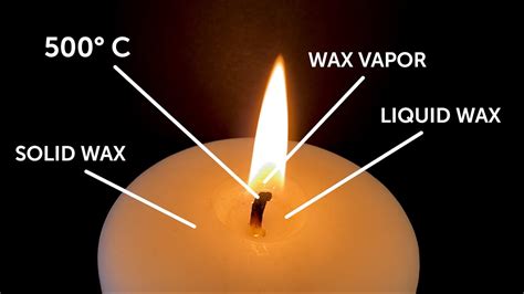 Chemical Properties of Candle Wax