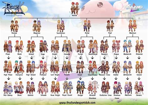 Ragnarok M: Eternal Love Release Date | PinoyGamer - Philippines Gaming ...