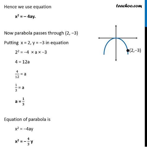 Example 8 - Find equation of parabola symmetric about y-axis