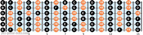 Intervals on Guitar - Diagrams and Theory