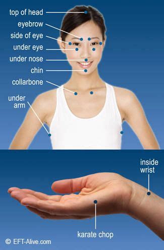 How To Do EFT - Tapping Points Diagram - EFT Basic Recipe | Eft tapping, Emotional freedom ...