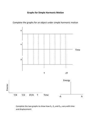 Graphs for simple harmonic motion | Teaching Resources