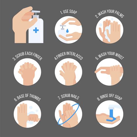 Hand Washing Infographic – NBKomputer