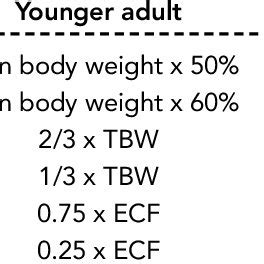 FORMULA FOR CALCULATION OF BODY FLUIDS | Download Table