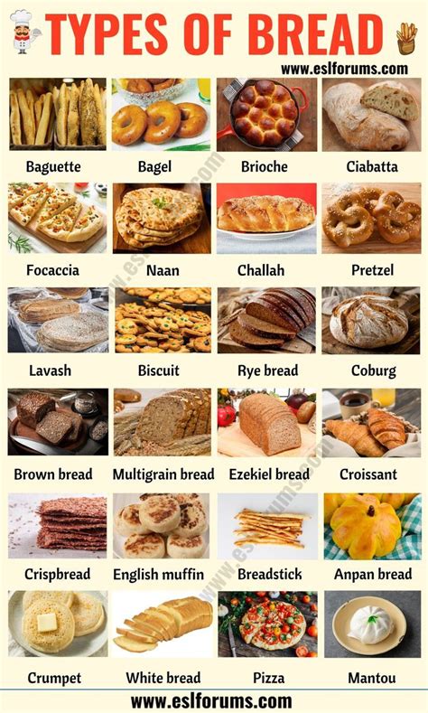 Types of Bread | List of 24 Best Types of Bread from around the World - ESL Forums | Types of ...