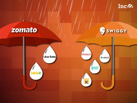 Zomato Vs Swiggy: Can M&As Solve Profit Puzzle For Food Delivery Giants?