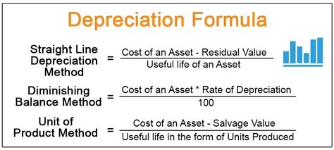 * Definitions: Depreciation - In fixed assets, the monetary value ...